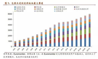 伊利股份投資礦泉水項(xiàng)目，邁向健康食品集團(tuán)