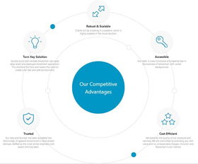 MIT項(xiàng)目 讓區(qū)塊鏈開(kāi)發(fā)更簡(jiǎn)單，獲頂級(jí)基金青睞投資新加坡