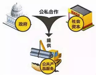 財(cái)政部加快推廣PPP模式助推水利建設(shè)提速，實(shí)業(yè)投資迎新機(jī)遇